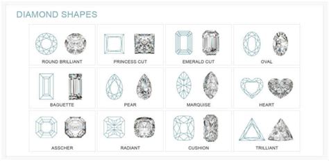 Types of diamonds | Diamond Registry