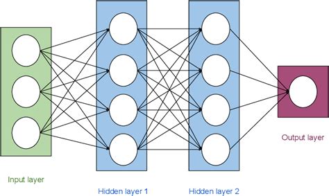 Pdf A Comprehensive Guide To Bayesian Convolutional Neural Network