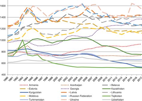 Age Standardised Mortality Rates Per 100 000 Population For All Causes