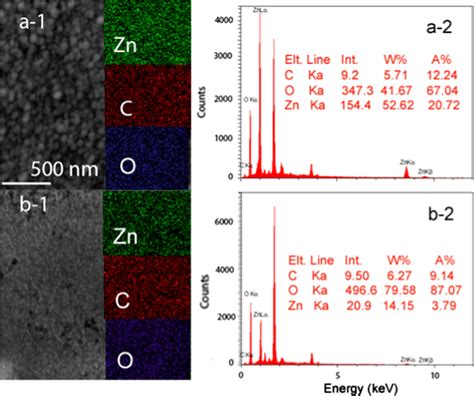 EDX Mapping Of Elemental Composition Of A1 ZnOGO And B1 ZnOrGO Thin