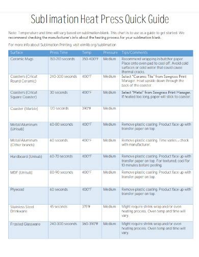 Sublimation - Examples, PDF | Examples