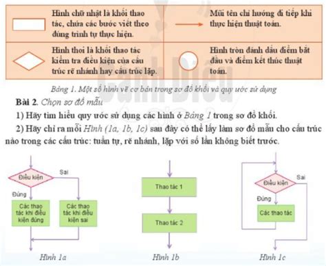 Tìm Hiểu Về Sơ đồ Hình Khối Trong Kiến Trúc Và Thiết Kế