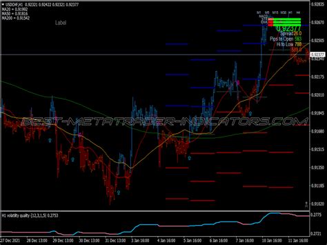 Volatility Quality Scalping System ⋆ New Mt4 Indicators Mq4 Or Ex4