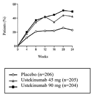 Selarsdi Ustekinumab Aekn Injection Side Effects Uses Dosage