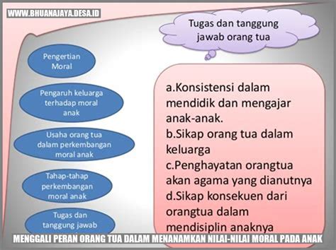 Menggali Peran Orang Tua Dalam Menanamkan Nilai Nilai Moral Pada Anak