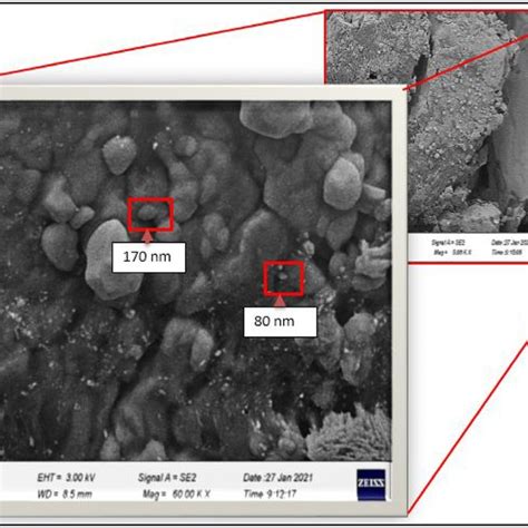 Xrd Pattern Of Kcl Thin Films Prepared By Green Method Kcl Potassium