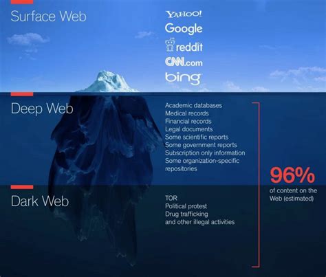 Deep Web E Dark Web Non Sono La Stessa Cosa Come Usare Tor Per