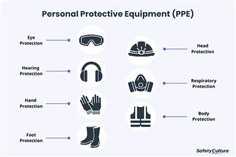 Personal Protective Equipment Ppe Safety Safetyculture