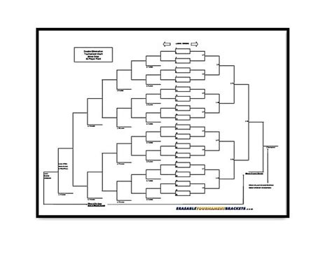 Buy Player Erasable Blind Draw Double Elimination Tournament Bracket