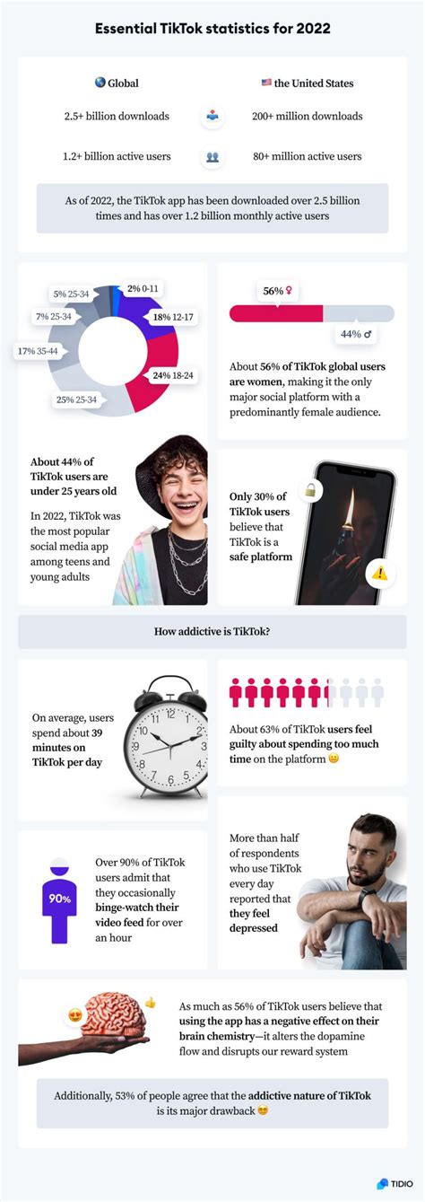 15 TikTok Statistics Trends You Should Know In 2025