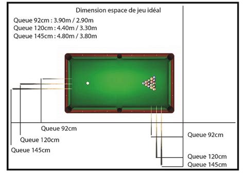 Quelles Dimensions V Rifier Avant Lachat Dun Billard Abc Billards