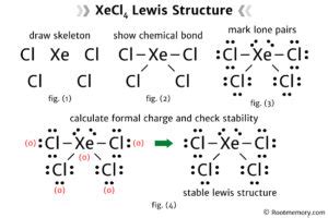 Lewis Structure Of Clo Root Memory