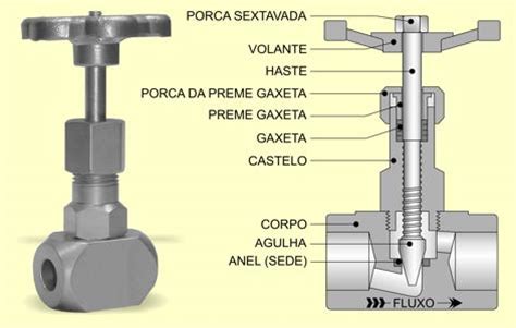 Val A O Informa Es T Cnicas Conceitos E Defini Es Tipos De