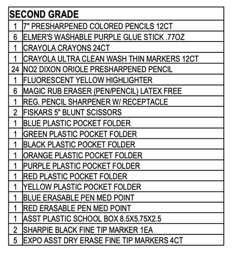 Pizzi Lara Supply List