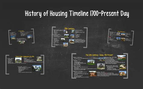 History of Housing Timeline 1700-Present Day by Emilee Newman on Prezi