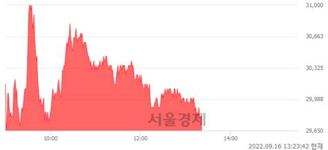 인탑스 474 오르며 체결강도 강세 지속102 서울경제