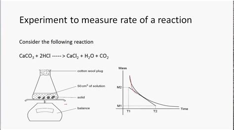 Csec Chemistry Rates Of Reactions Youtube