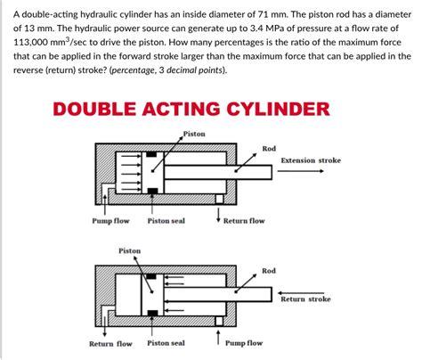 Solved A Double Acting Hydraulic Cylinder Has An Inside Chegg