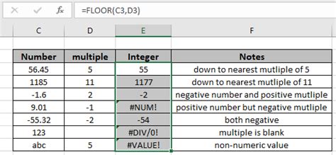 How To Use The Floor Function In Excel