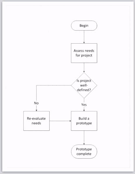 Flow Chart Template For Word 85485 DocTemplates