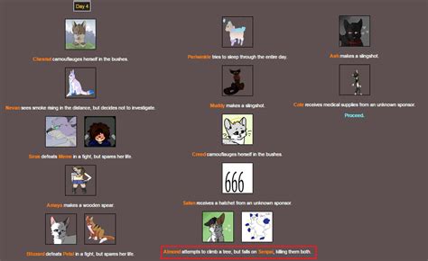 Hunger Games Simulator 9 by purrsians on DeviantArt