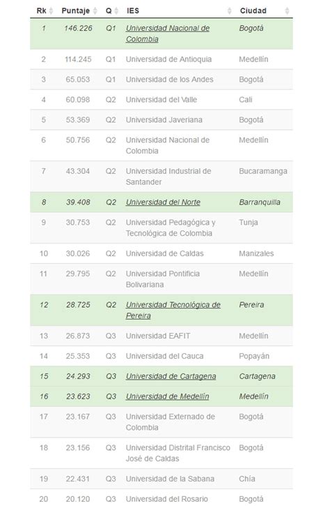 Conozca Las Mejores Universidades De Colombia Para Estudiar