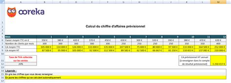 Feuille De Calcul Chiffre D Affaires Pr Visionnel Excel