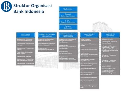 Bank Indonesia