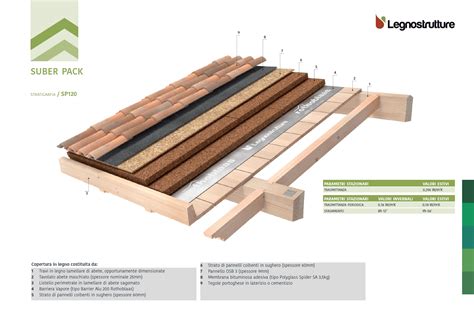 Stratigrafie Tetti In Legno Legnostrutture