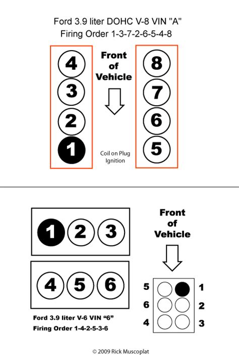 2002 Ford Windstar Spark Plug Wiring Diagram Wiring Diagram