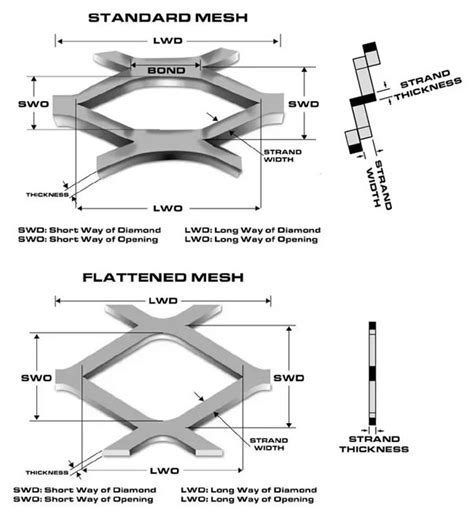 Expanded Metal Cladding, Ceiling, Wall and Facade Mesh Panels