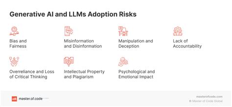 Generative Ai And Llms For Dummies