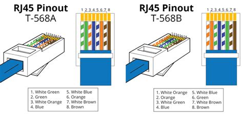 Ethernet Wiring Diagram T B