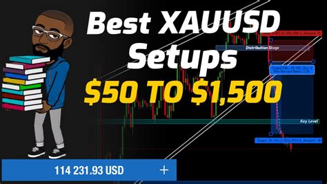 BEST SETUP TO TRADE XAUUSD Make Huge Profit On Gold Daily 50 TO