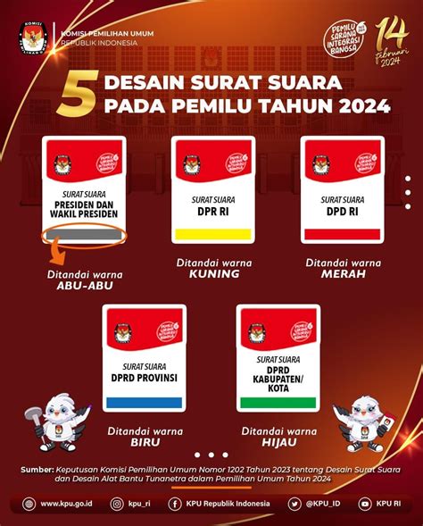 Mengenal Lebih Dekat 5 Warna Surat Suara Pemilu 2024 Prosesnews Id