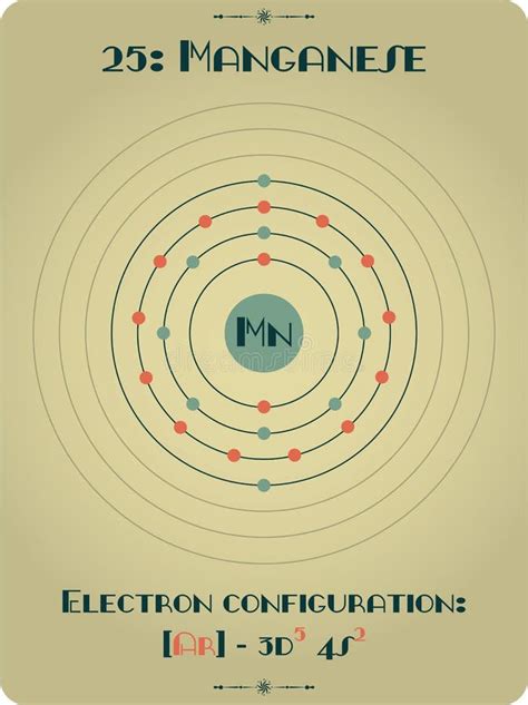 Element of Manganese stock vector. Illustration of proton - 105319598