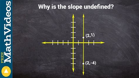 Meaning Of Undefined In Math