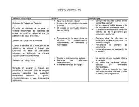 411196713 Cuadro Comparativo Sistemas De Trabajo CUADRO COMPARATIVO