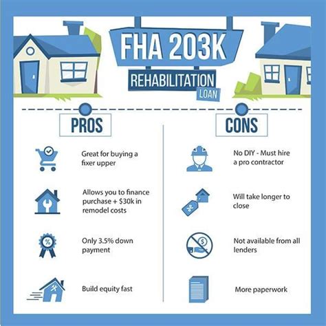 How Does An Fha 203k Loan Work 2024 Fha 203k Guide