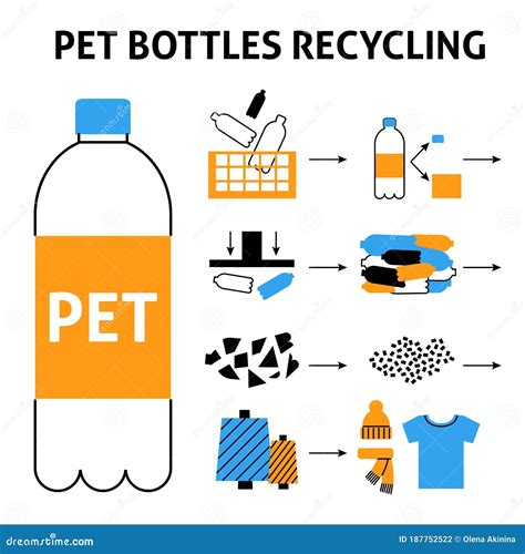 A Square Vector Image With A Scheme Of A Pet Bottles Recycle Process