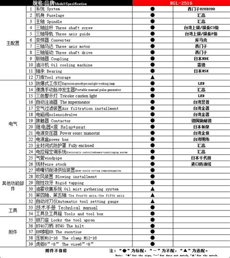 汇高hgl 2516 桥式数控龙门加工中心 桥式数控龙门加工中心 汇高工业机械有限公司