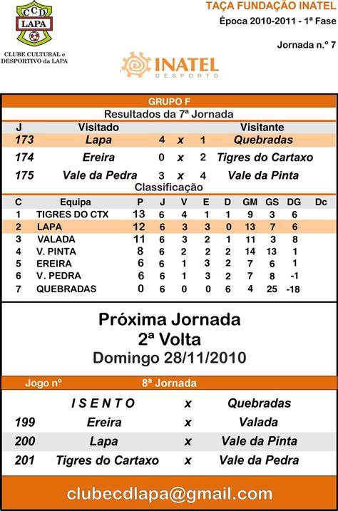 Clube C D Da Lapa Resultados E Classifica O Ap S Jornada Grupo F