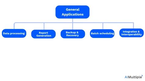 40 Best Batch Processing Applications You Must Know In 25