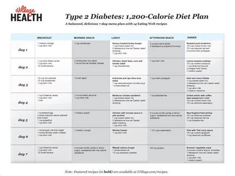 Type 2 Diabetes 1200 Calorie Diet Plan Diabetes Diet Plan 600 Calorie Diet 1200 Calorie