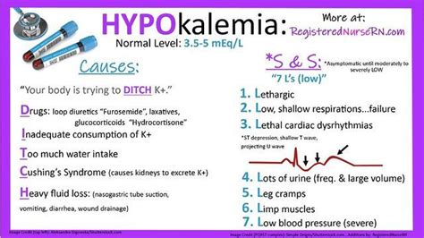 Nurse Sarah On Instagram “hypokalemia Mnemonics For Causes And Signs