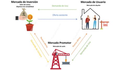 Estudio De Mercado Inmobiliario Qu Demanda Hay Realmente