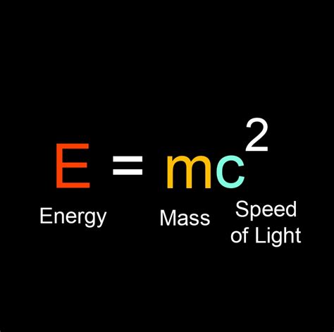 Law Of Conservation Of Mass Energy