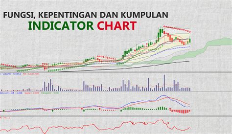 Fungsi Indikator Dalam Trading DerivFx