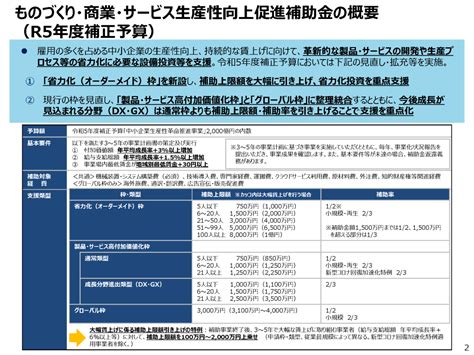 2024年のものづくり補助金 17次締切、18次締切2024年のものづくり補助金 17次締切、18次締切 プロコン補助金com