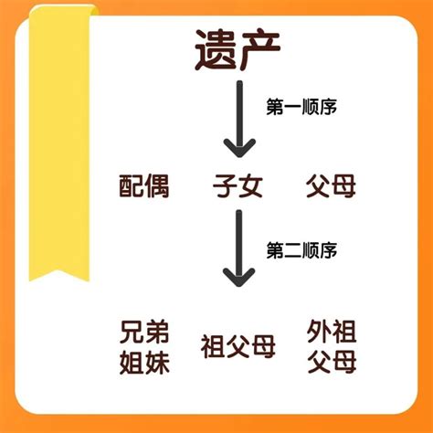 民法典继承编有啥新亮点如何理解详细解答看这里 腾讯新闻